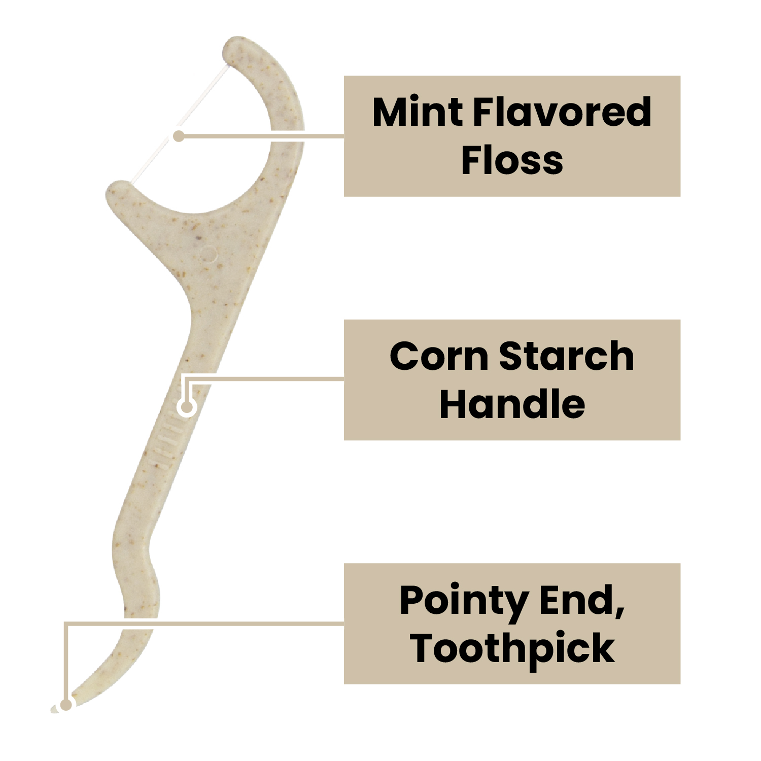 Bio-Friendly Floss Picks Web Listing Images_Extra 2